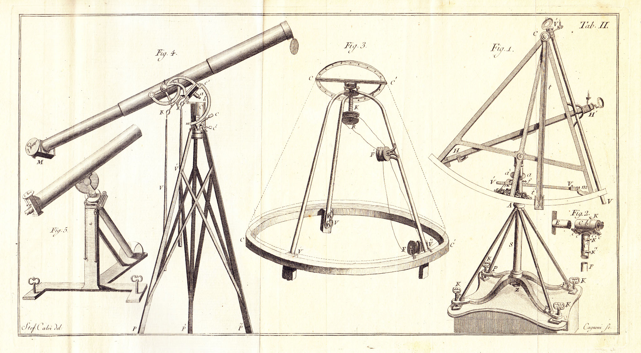 Alcuni strumenti in uso all'Osservatorio nel 1780